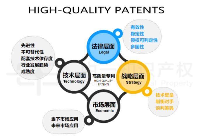 中一知识产权高质量专利代理业务助力企业决胜未来