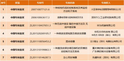 第22届中国专利奖,中一知识产权代理专利预获 1金10优秀